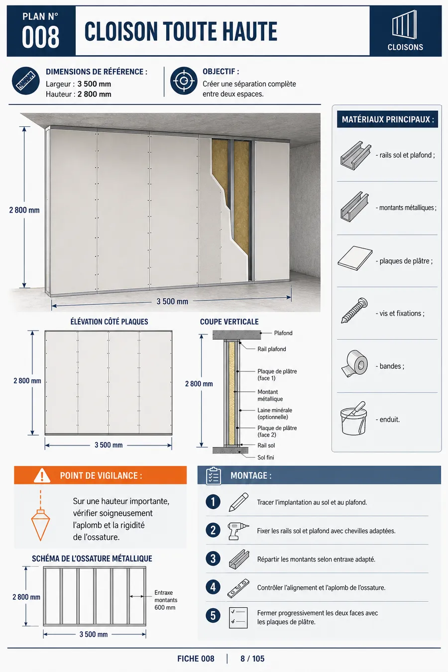 Plan de cloison toute hauteur