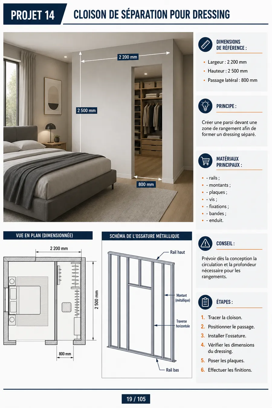 Plan de cloison de séparation pour dressing